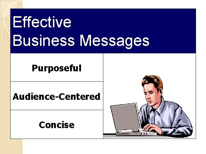 Effective Business Messages Purposeful Audience-Centered Concise 