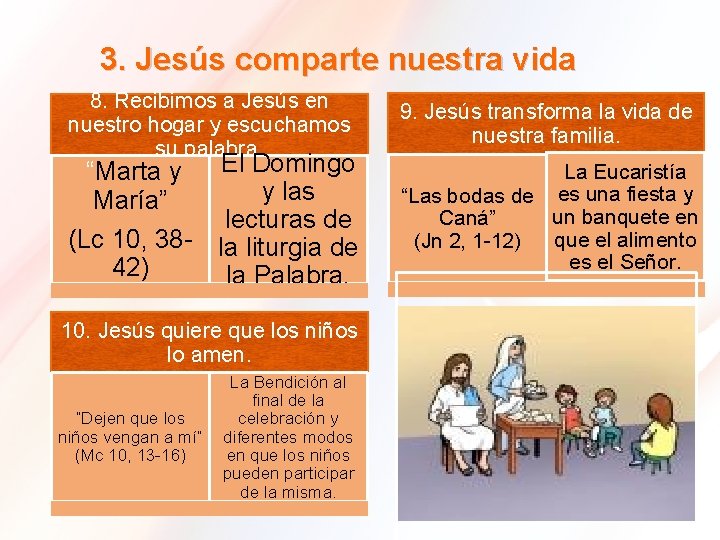 3. Jesús comparte nuestra vida 8. Recibimos a Jesús en nuestro hogar y escuchamos