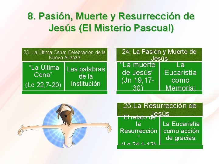 8. Pasión, Muerte y Resurrección de Jesús (El Misterio Pascual) 23. La Última Cena: