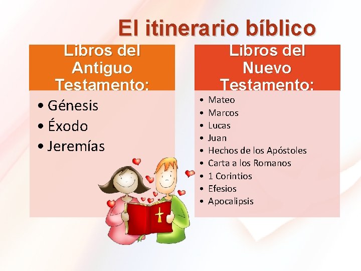 El itinerario bíblico Libros del Antiguo Testamento: • Génesis • Éxodo • Jeremías •