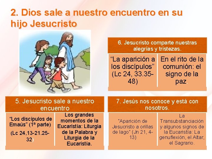 2. Dios sale a nuestro encuentro en su hijo Jesucristo 6. Jesucristo comparte nuestras