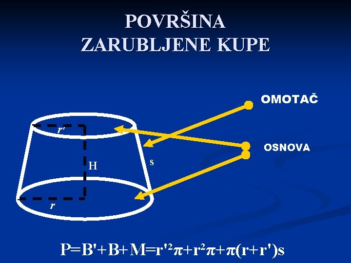 POVRŠINA ZARUBLJENE KUPE OMOTAČ r' OSNOVA H s r P=B'+B+M=r'²π+r²π+π(r+r')s 