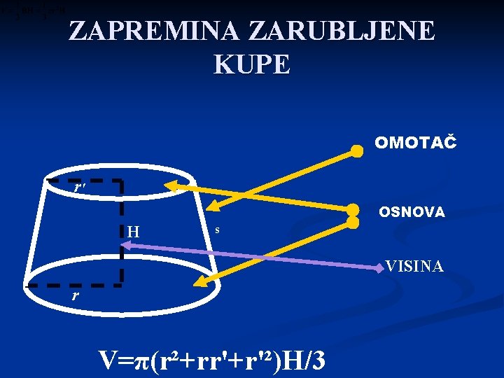 ZAPREMINA ZARUBLJENE KUPE OMOTAČ r' OSNOVA H s VISINA r V=π(r²+rr'+r'²)H/3 