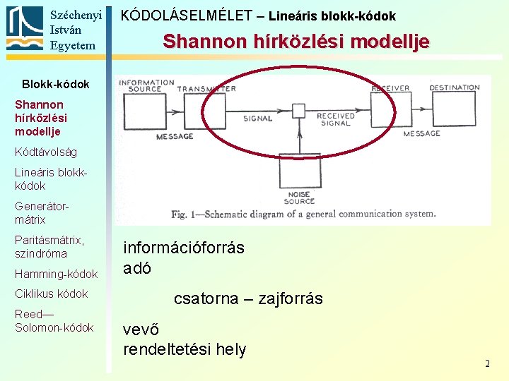Széchenyi István Egyetem KÓDOLÁSELMÉLET – Lineáris blokk-kódok Shannon hírközlési modellje Blokk-kódok Shannon hírközlési modellje