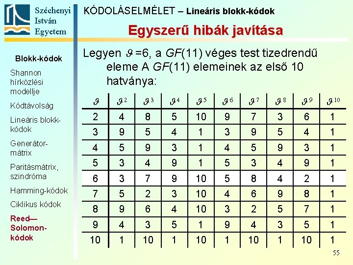 Széchenyi István Egyetem Blokk-kódok Shannon hírközlési modellje KÓDOLÁSELMÉLET – Lineáris blokk-kódok Egyszerű hibák javítása