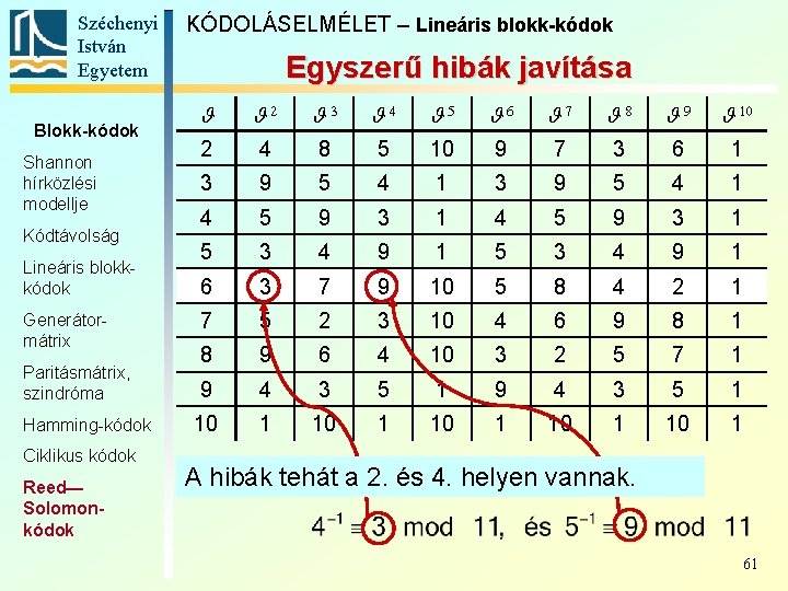 Széchenyi István Egyetem Blokk-kódok Shannon hírközlési modellje Kódtávolság Lineáris blokkkódok Generátormátrix Paritásmátrix, szindróma Hamming-kódok