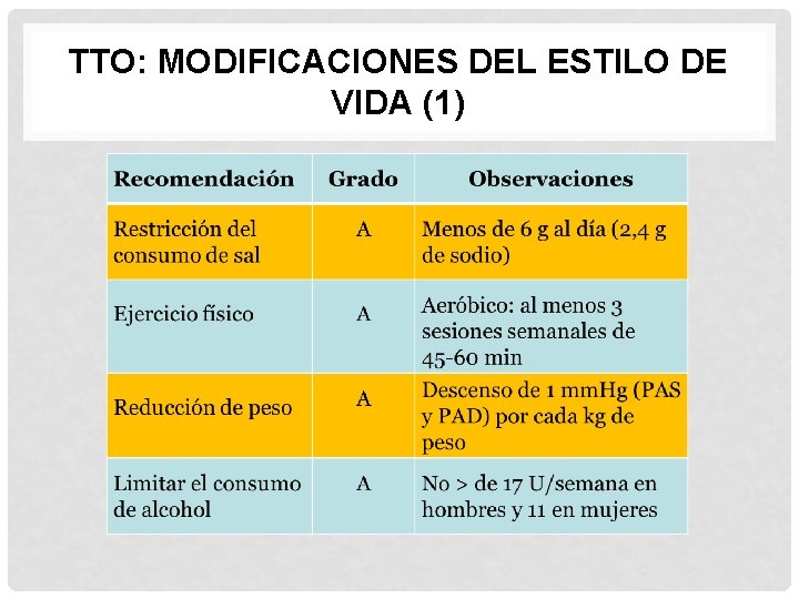 TTO: MODIFICACIONES DEL ESTILO DE VIDA (1) 