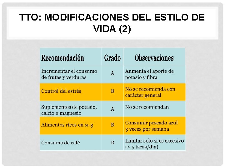 TTO: MODIFICACIONES DEL ESTILO DE VIDA (2) 