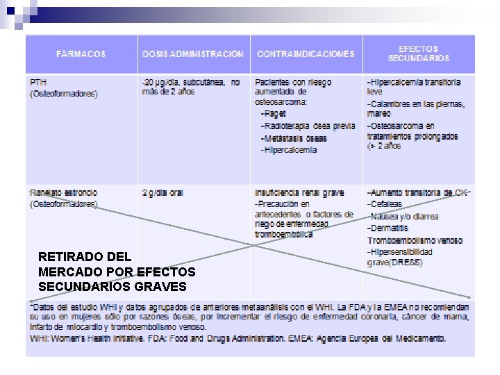 RETIRADO DEL MERCADO POR EFECTOS SECUNDARIOS GRAVES 