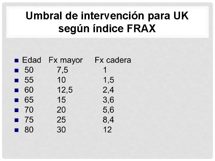 Umbral de intervención para UK según índice FRAX 