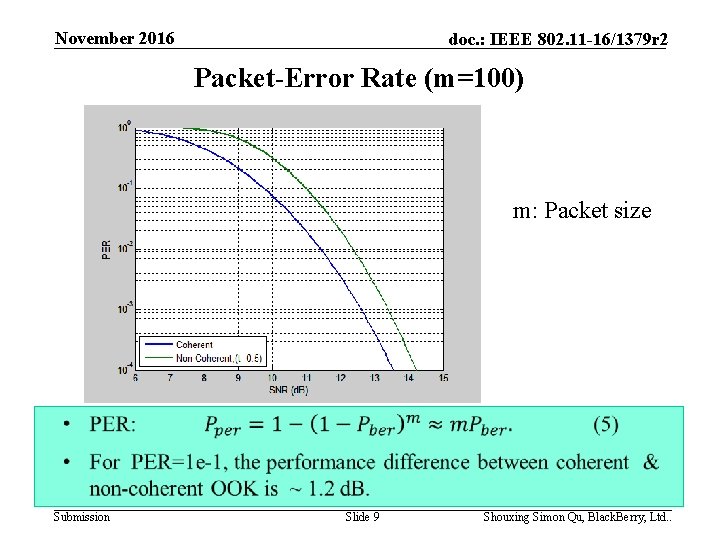 November 2016 doc. : IEEE 802. 11 -16/1379 r 2 Packet-Error Rate (m=100) m: