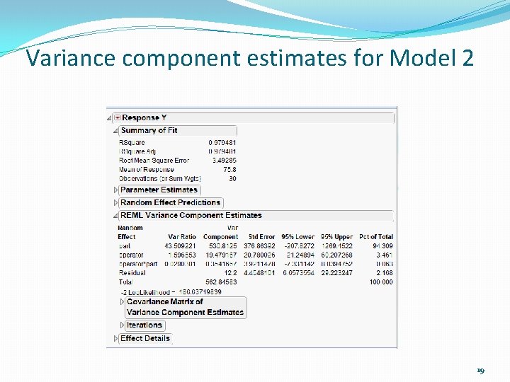 Variance component estimates for Model 2 19 