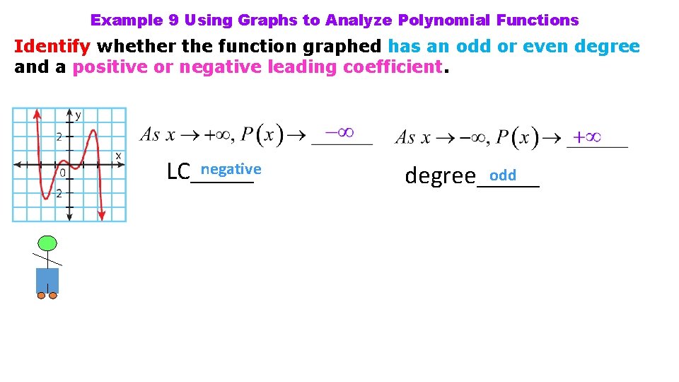 Example 9 Using Graphs to Analyze Polynomial Functions Identify whether the function graphed has