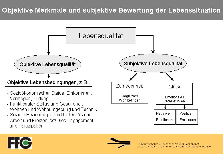 Objektive Merkmale und subjektive Bewertung der Lebenssituation Lebensqualität Objektive Lebensbedingungen, z. B. , -