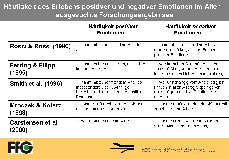 Häufigkeit des Erlebens positiver und negativer Emotionen im Alter – ausgesuchte Forschungsergebnisse Häufigkeit positiver