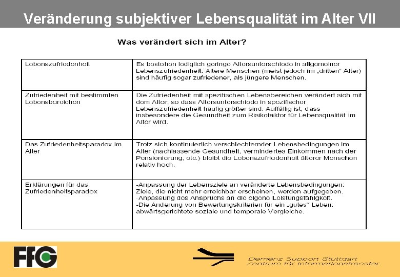 Veränderung subjektiver Lebensqualität im Alter VII 