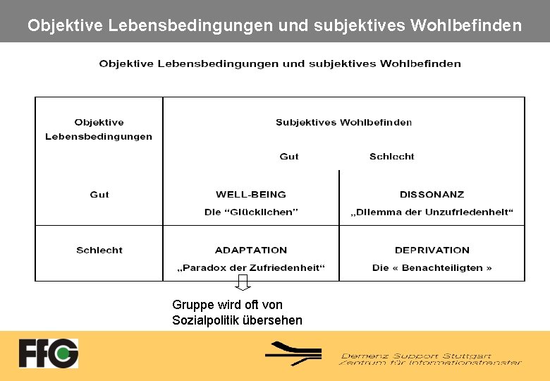 Objektive Lebensbedingungen und subjektives Wohlbefinden Gruppe wird oft von Sozialpolitik übersehen 