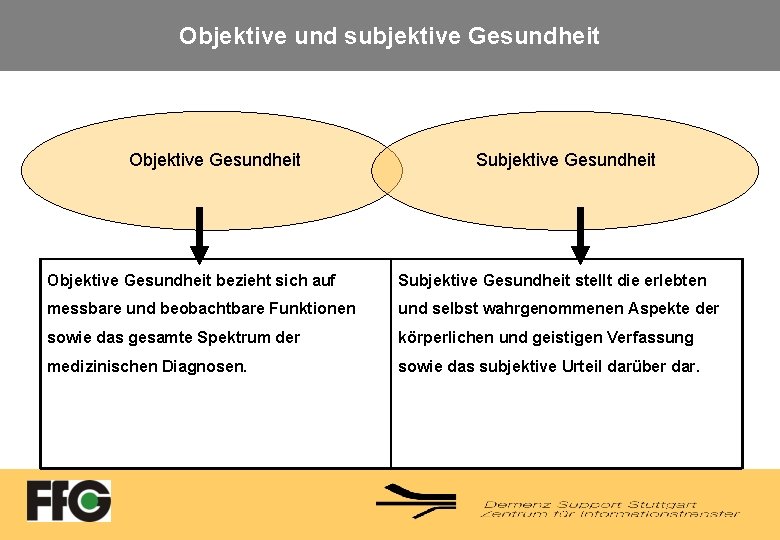 Objektive und subjektive Gesundheit Objektive Gesundheit Subjektive Gesundheit Objektive Gesundheit bezieht sich auf Subjektive