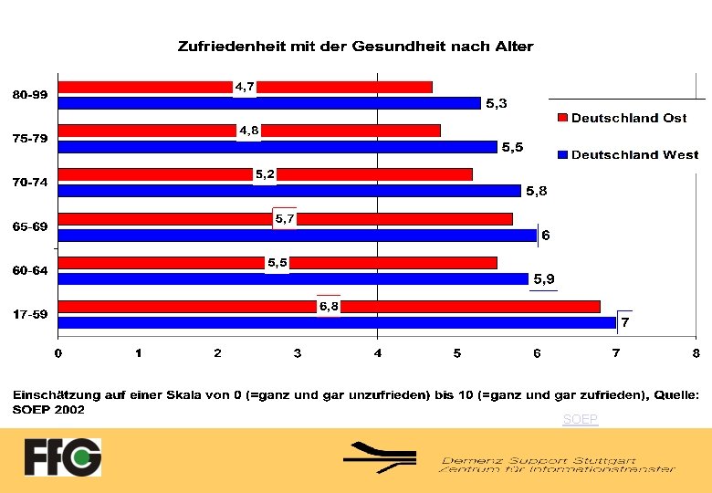 SOEP 