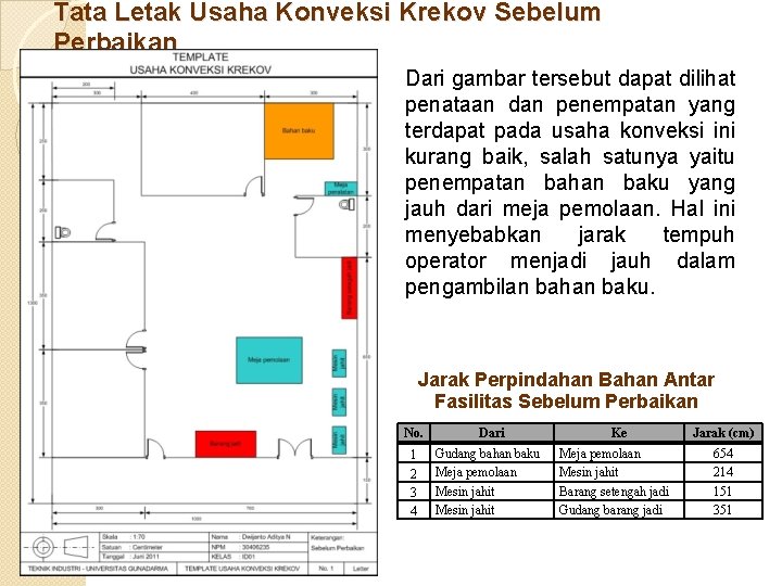 Tata Letak Usaha Konveksi Krekov Sebelum Perbaikan Dari gambar tersebut dapat dilihat penataan dan