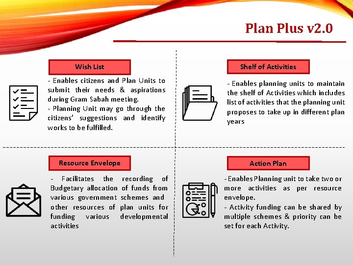 Plan Plus v 2. 0 Wish List - Enables citizens and Plan Units to