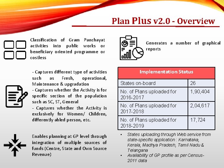 Plan Plus v 2. 0 - Overview Classification of Gram Panchayat activities into public