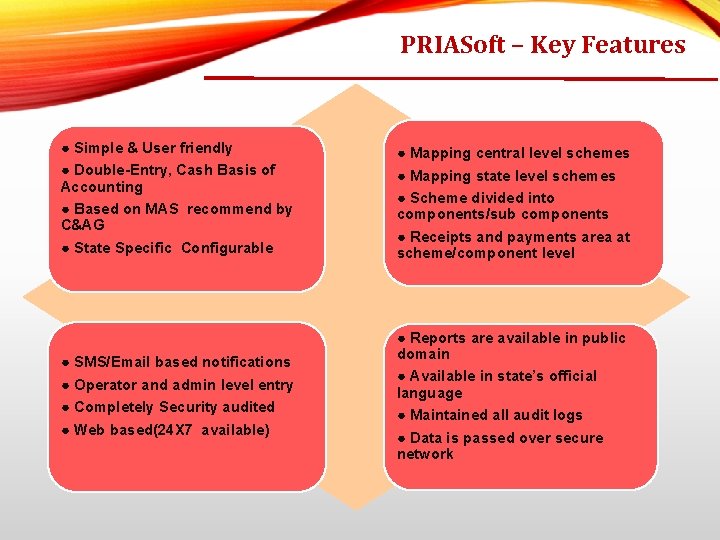 PRIASoft – Key Features ● Simple & User friendly ● Double-Entry, Cash Basis of