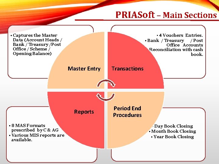PRIASoft – Main Sections • Captures the Master Data (Account Heads / Bank /