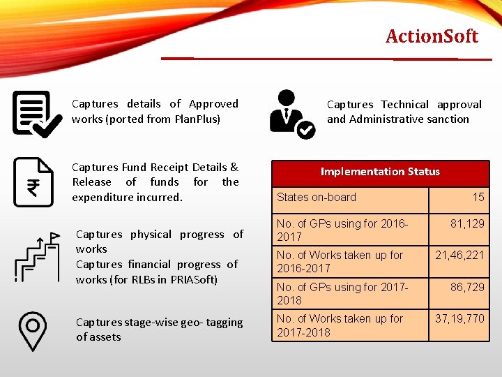 Action. Soft Captures details of Approved works (ported from Plan. Plus) Captures Fund Receipt
