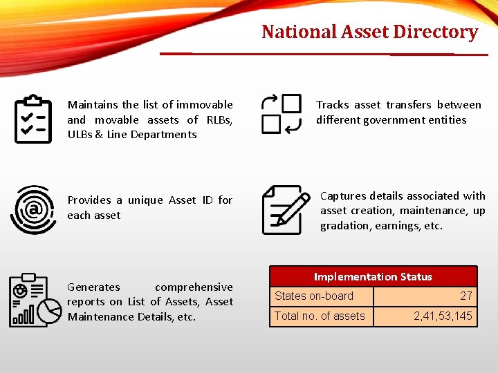 National Asset Directory Maintains the list of immovable and movable assets of RLBs, ULBs