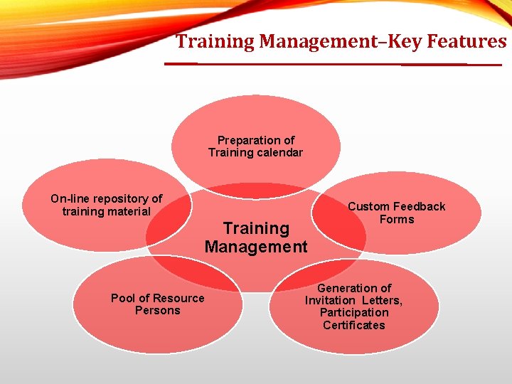 Training Management–Key Features Preparation of Training calendar On-line repository of training material Training Management