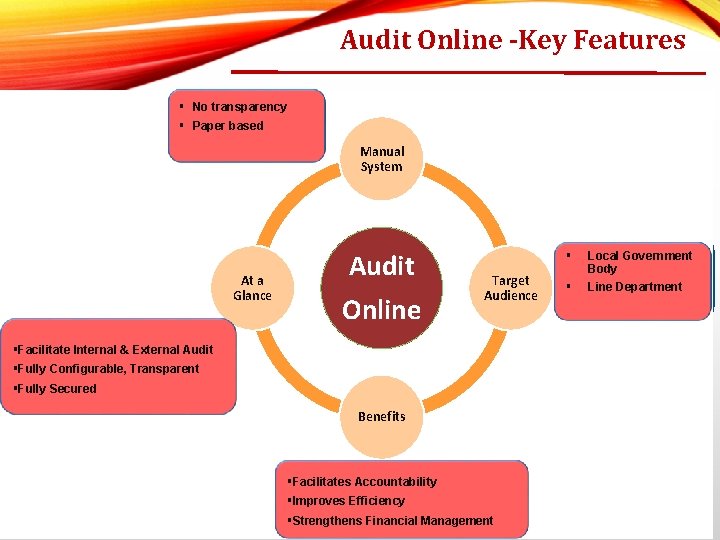 Audit Online -Key Features § No transparency § Paper based Manual System At a