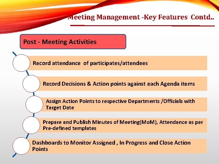 Meeting Management -Key Features Contd. . Post - Meeting Activities Record attendance of participates/attendees