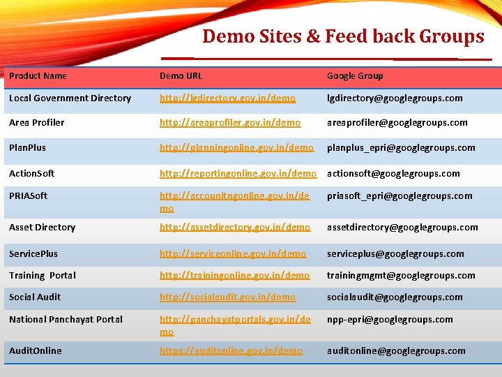 Demo Sites & Feed back Groups Product Name Demo URL Google Group Local Government