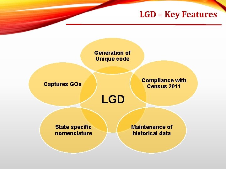 LGD – Key Features 9 Generation of Unique code Compliance with Census 2011 Captures