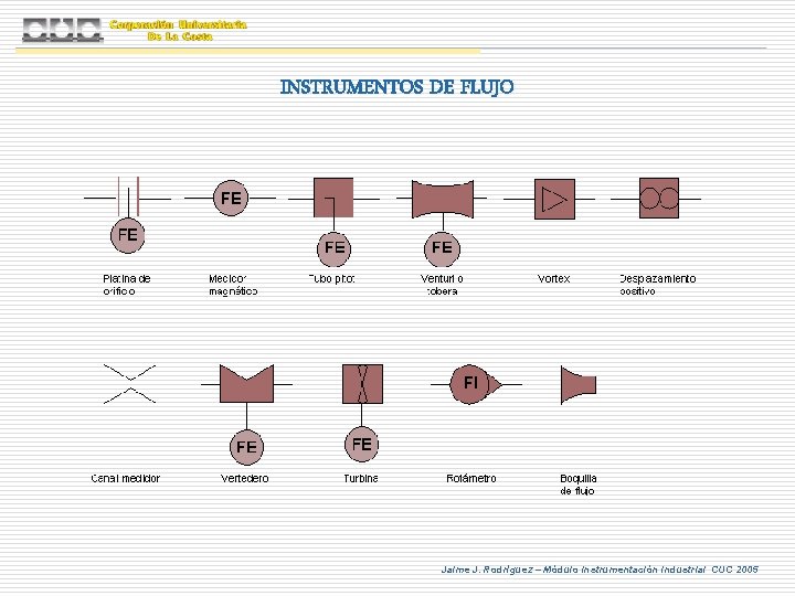 INSTRUMENTOS DE FLUJO Jaime J. Rodríguez – Módulo Instrumentación Industrial CUC 2005 
