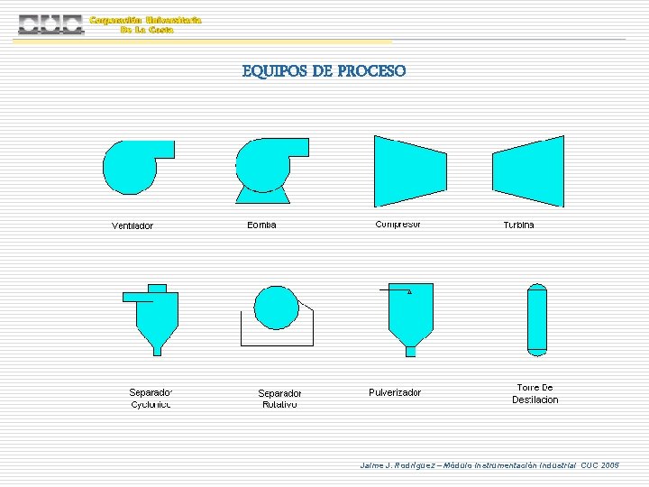 EQUIPOS DE PROCESO Jaime J. Rodríguez – Módulo Instrumentación Industrial CUC 2005 