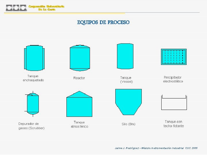 EQUIPOS DE PROCESO Jaime J. Rodríguez – Módulo Instrumentación Industrial CUC 2005 