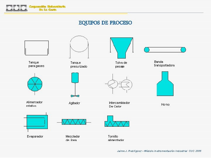 EQUIPOS DE PROCESO Jaime J. Rodríguez – Módulo Instrumentación Industrial CUC 2005 