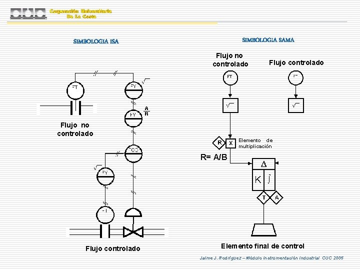 SIMBOLOGIA SAMA SIMBOLOGIA ISA Flujo no controlado Flujo controlado Elemento de multiplicación R= A/B