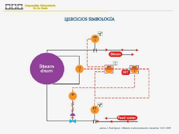 EJERCICIOS SIMBOLOGÍA Jaime J. Rodríguez – Módulo Instrumentación Industrial CUC 2005 