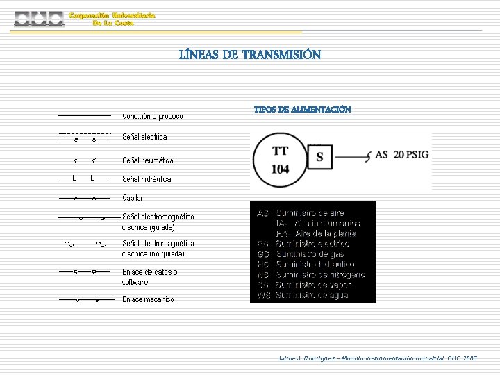 LÍNEAS DE TRANSMISIÓN TIPOS DE ALIMENTACIÓN Jaime J. Rodríguez – Módulo Instrumentación Industrial CUC