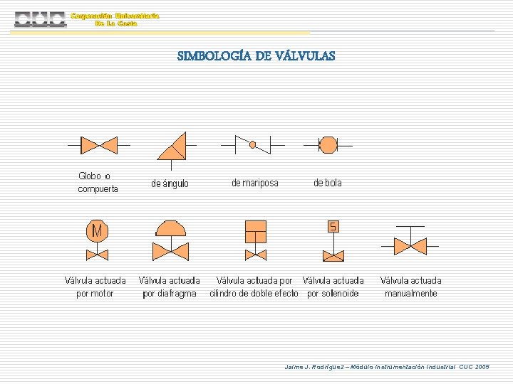 SIMBOLOGÍA DE VÁLVULAS Jaime J. Rodríguez – Módulo Instrumentación Industrial CUC 2005 