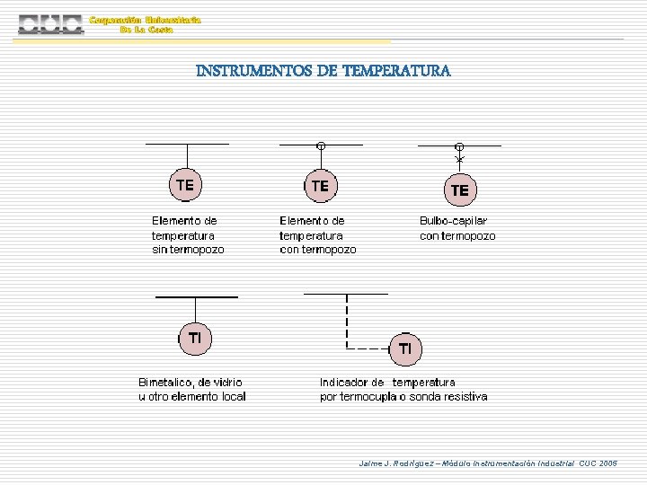 INSTRUMENTOS DE TEMPERATURA Jaime J. Rodríguez – Módulo Instrumentación Industrial CUC 2005 