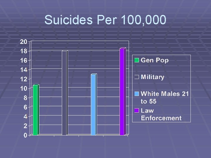 Suicides Per 100, 000 