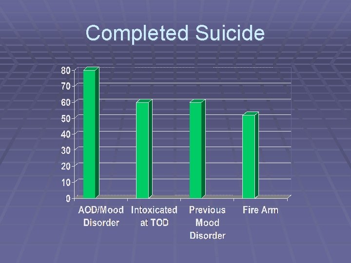 Completed Suicide 