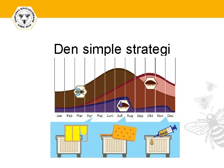 Den simple strategi 