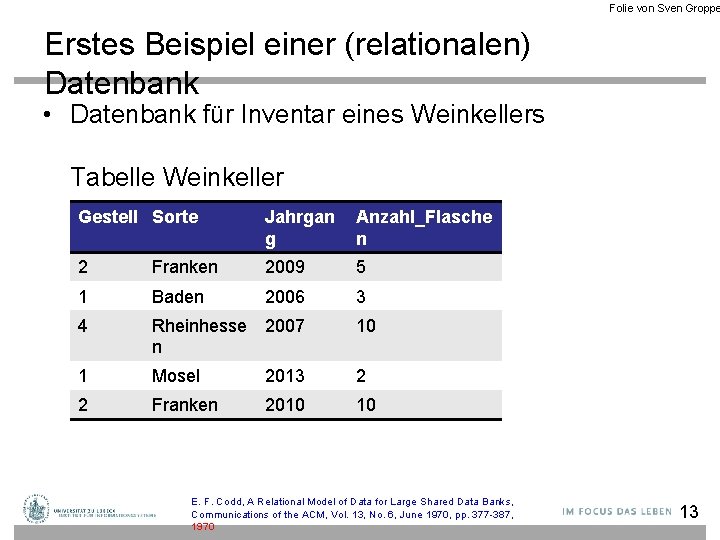 Folie von Sven Groppe Erstes Beispiel einer (relationalen) Datenbank • Datenbank für Inventar eines