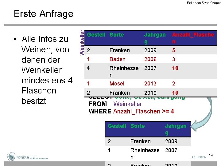 Folie von Sven Groppe • Alle Infos zu Weinen, von denen der Weinkeller mindestens