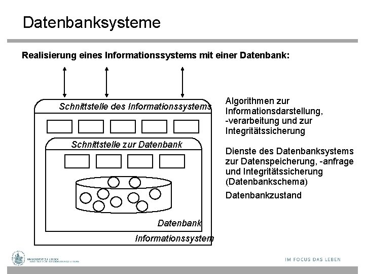 Datenbanksysteme Realisierung eines Informationssystems mit einer Datenbank: Schnittstelle des Informationssystems Schnittstelle zur Datenbank Algorithmen